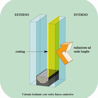 Sostituire vetri per infissi in alluminio: preventivi habitissimo Listino prezzi vetro basso emissivo