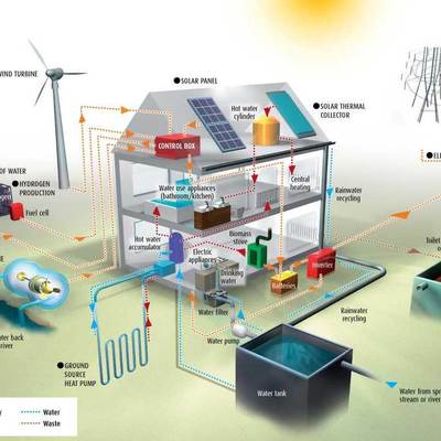 efficienza energetica