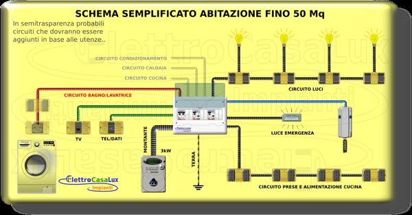 Messa a norma impianto elettrico. beautiful with messa a norma ... Messa a terra impianto elettrico casa