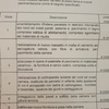 Ristrutturare Casa