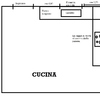 Mobili cucina