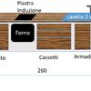 Ristrutturare Cucina