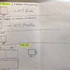 Preventivo per installazione doppi vetri