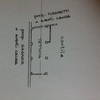 Ristrutturazione appartamento bagni etc