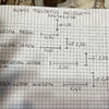 Installare O Sostituire Zanzariere