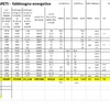 Installare Riscaldamento Varie Opzioni