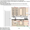 Ristrutturare Cucina