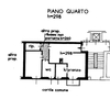Realizzare Progetto Ristrutturazione