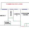 Installare Domotica