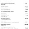 Ristrutturazione abitazione 90 mq