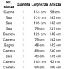 Installare Inferriate Metalliche