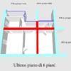 Ristrutturazione a roma