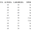 Sostituzione o ripristino ante cucina