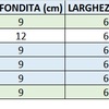 Sostituzione termosifoni in ghisa con termo in alluminio o acciaio